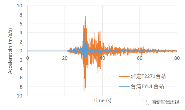 6.8級(jí)地震和6.9級(jí)地震，是差不多還是差很多？