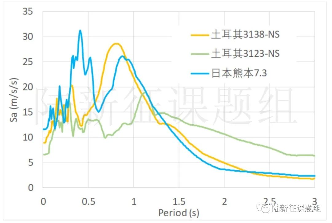 美、日、土耳其6次七級以上地震對比