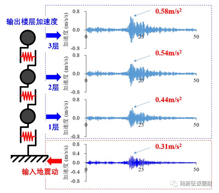 1218甘肅6.2級(jí)地震中，蘭州、西寧倉皇下樓的居民們到底經(jīng)歷了什么？