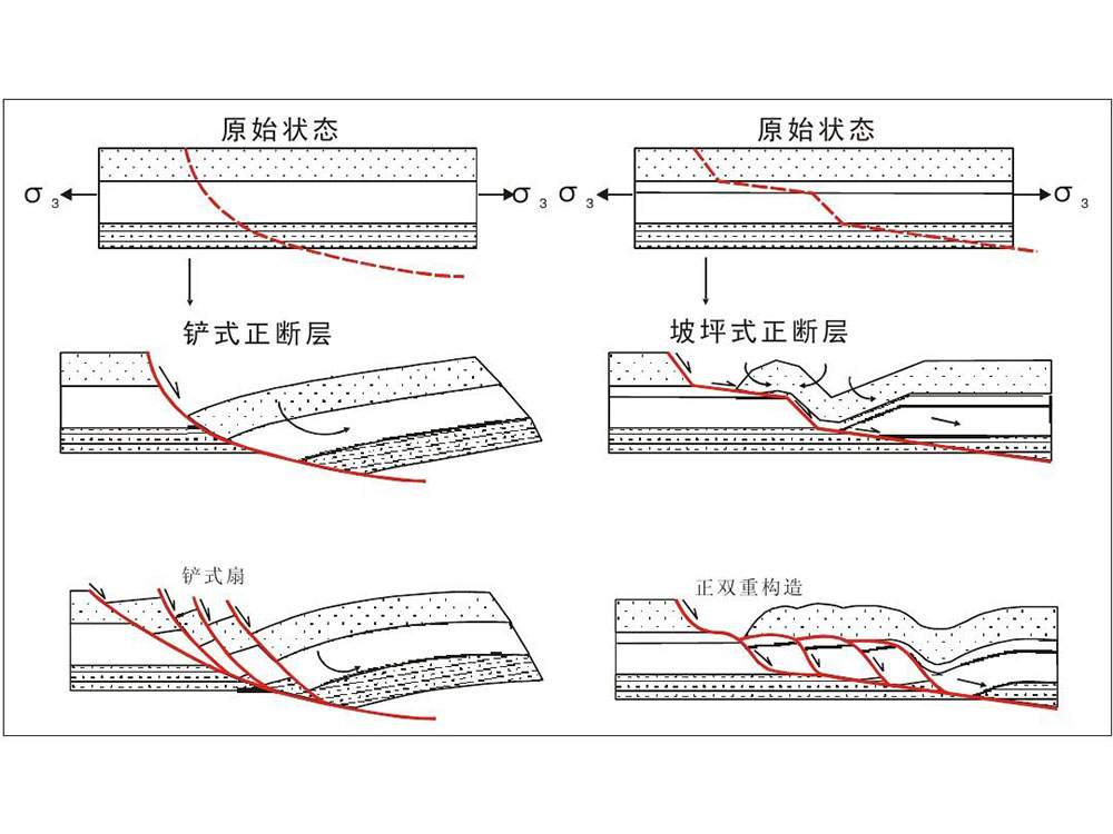 什么是地震活動(dòng)斷層